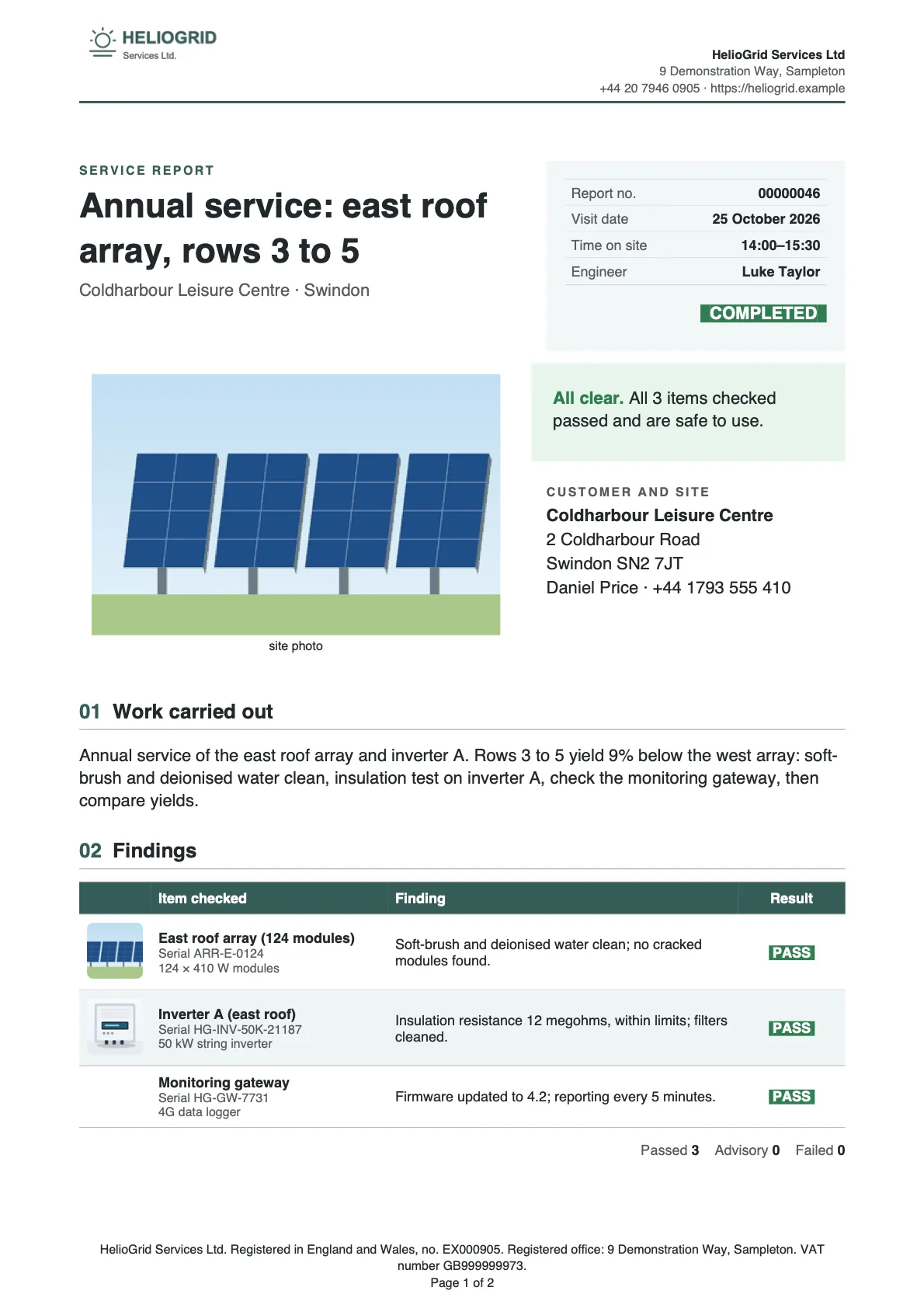 Page one of the Site visit report made on work order 00000046 on HelioGrid's letterhead: Annual service: east roof array, rows 3 to 5, Coldharbour Leisure Centre, the site photo of the roof array, an All clear banner, the customer and site box, the work carried out and the findings table with a picture, a finding and a Pass per row.